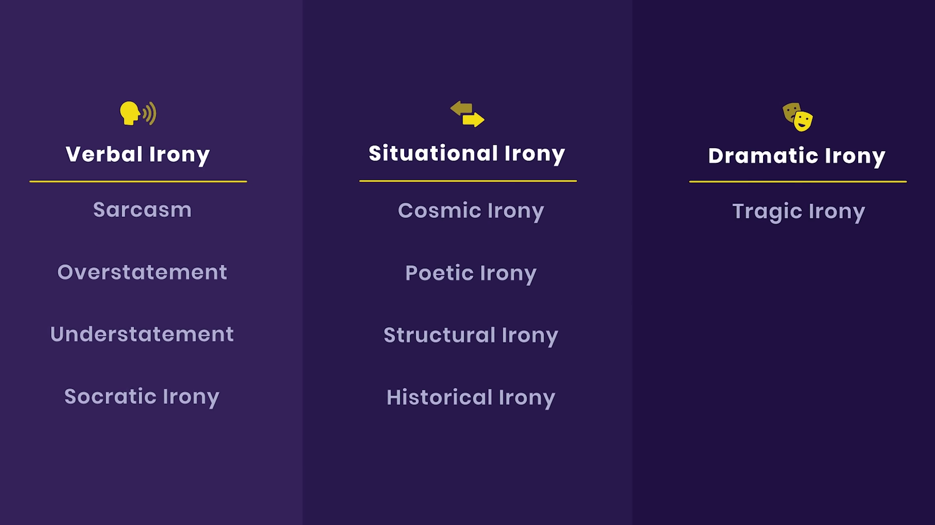 Types of Irony Explained StudioBinder